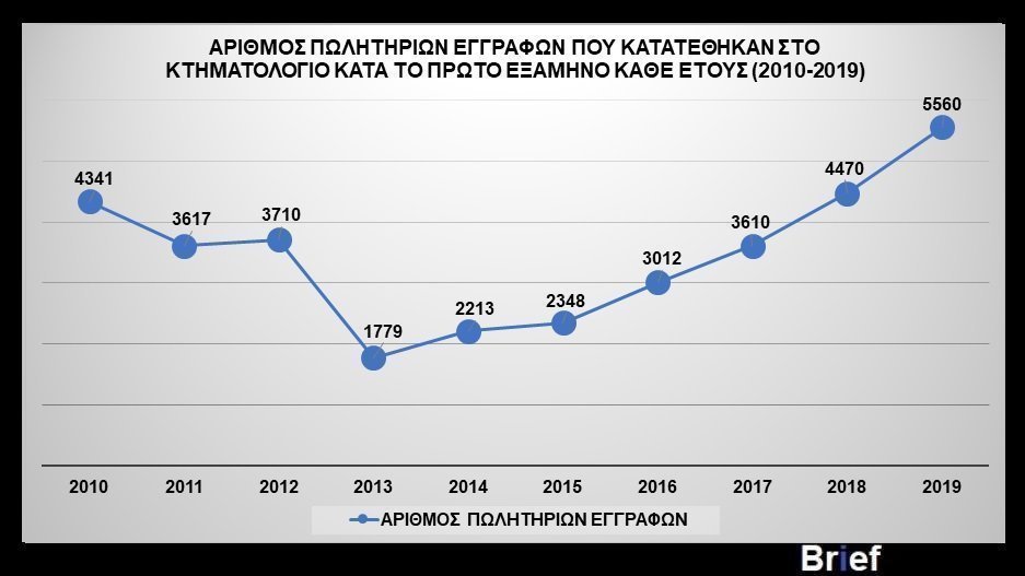 ΠΩΛΗΤΗΡΙΑ ΕΓΓΡΑΦΑ ΙΑΝΟΥΑΡΙΟΣ-ΙΟΥΝΙΟΣ 2010-2019